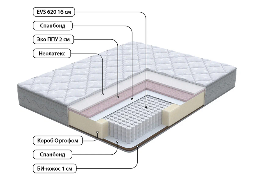 Односпальные матрасы - изображение №7 "Матрас Anatomic dream Pro 80 х 195"  на www.Angstrem-mebel.ru