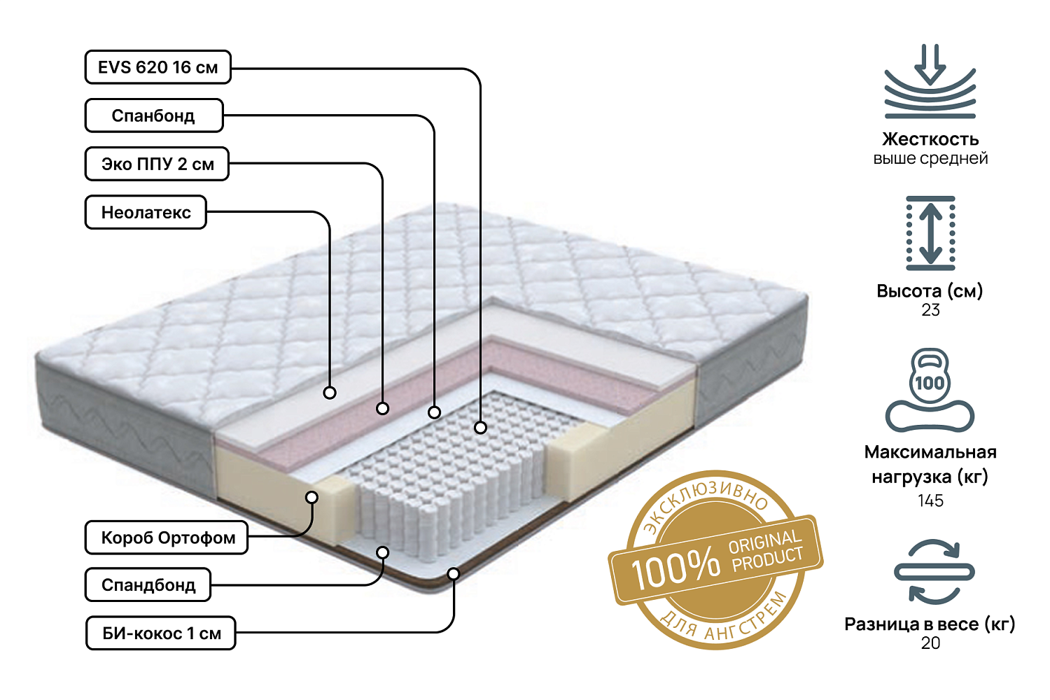 Двуспальные матрасы - изображение №3 "Матрас Anatomic dream Pro 160 х 195"  на www.Angstrem-mebel.ru